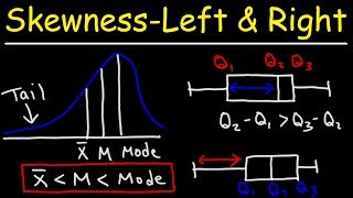 Skewness  Right Left amp Symmetric Distribution  Mean Median amp Mode With Boxplots  Statistics [upl. by Pass]