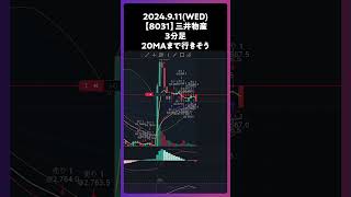 【8031】三井物産 20MAまで行きそう trading 株 チャート分析 デイトレ 投資 個別株 [upl. by Gnilhsa791]