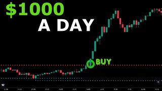 The ONLY Eurusd Trading Strategy You NEED to Make 1000 DAILY [upl. by Flynn328]