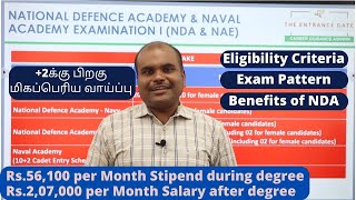 NDA EXAM 2023  Engineering amp BSc  BA in ARMY NAVY amp AIRFORCE  A Great Opportunity  Apply now [upl. by Sancho]