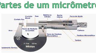 Partes de um micrômetro [upl. by Boutis]