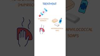 FOLLICULITIS TREATMENT [upl. by Ennalorac]