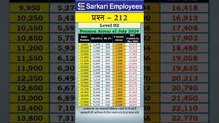 212  Pension arearrs and Nov pension of Level 2 [upl. by Most]