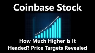 Analyzing Coinbase Stock Price Targets amp Predictions COIN [upl. by Ahsikat]