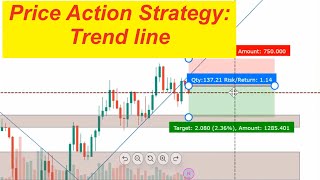 Trendline Tactics The Power of Price Action Trading [upl. by Warde308]