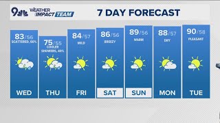 The Denver Gazette forecast for Wednesday September 4 [upl. by Havstad]