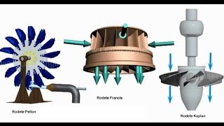 turbinas hidraulicas [upl. by Liborio]
