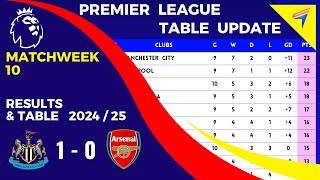 EPL TABLE STANDINGS TODAY  Matchweek 10 • PREMIER LEAGUE TABLE • AFTER  NEWCASTLE vs ARSENAL [upl. by Nickles]