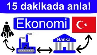 Ekonomi hakkında bilmeniz gerekenler Türkiye ekonomisi Enflasyon ekonomik kriz [upl. by Belinda]