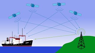 How does GPS work [upl. by Ocimad868]