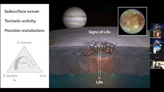 Astrobio SciComm Guild 2024 November Meeting [upl. by Ahseit]