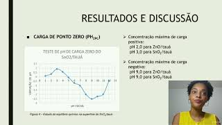 Desenvolvimento De Sistemas Fotocatalíticos Para Remediação De Pesticidas Organofosforados [upl. by Christie141]