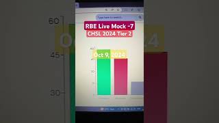 RBE Live Mock7✅ CHSL 2024 Mains😊 ssc sscchsl chslmains2024 cglmains2024 livemock rbe [upl. by Wyck]