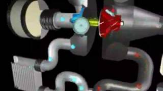 Ford EcoBoost turbocharger animation [upl. by Hadeehsar]