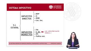 EL SISTEMA IMPOSITIVO ESPAÑOL COMPOSICIÓN Y ESTRUCTURA   UPV [upl. by Aynot737]