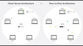 P2P is Faster [upl. by Stieglitz]