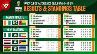 🟢 Cote dIvoire 20 GuineaBissau  Africa Cup of Nations 2023 Standings Table amp Results  Jan 13 [upl. by Victoria890]