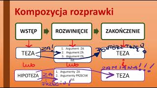 Rozprawka  zasady które musisz znać Jak poprawnie napisać rozprawkę [upl. by Yderf31]