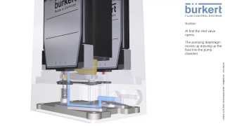 Micro dosing unit for liquids from Bürkert [upl. by Trahurn]