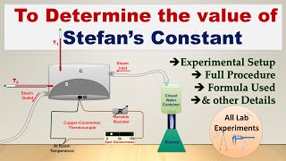 Stefans Constant Experiment  Thermal Lab  Practical File [upl. by Vachell283]