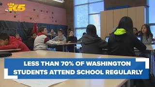 Less than 70 of Washington students attend school regularly new data shows [upl. by Airdnola]