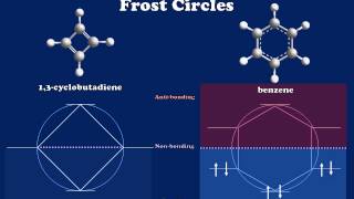 Introduction to Aromaticity and Antiaromaticity [upl. by Arriet]