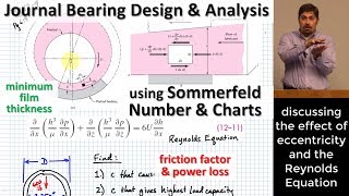 Journal Bearing Design amp Analysis w Charts  Reynolds Equation Minimum Film Thickness Power Loss [upl. by Idnib]