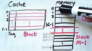 Introduction to Cache Memory Concepts [upl. by Ahsiad]