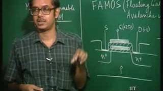 Lecture 36 ROMEPROMEEPROM and Flash EPROM [upl. by Akenaj]