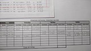 Valuación de inventarios ejercicios 13 Modelo de inventario PEPS [upl. by Fabi]