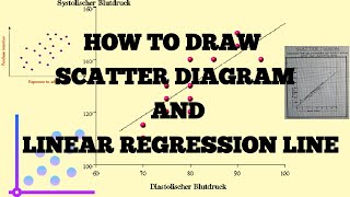 How to Draw Scatter Diagram and Linear Regression Line। [upl. by Gardal]