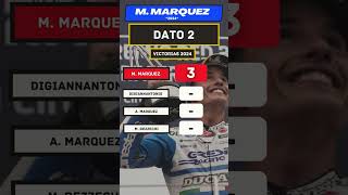 Estos 3 DATOS ENCUMBRAN LA TEMPORADA MARC MARQUEZ [upl. by Jermaine]