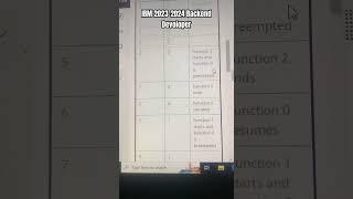IBM Backend Devoloper 🤔  IBM Test Questions  IBM 20232024  ibm [upl. by Nwahsan126]