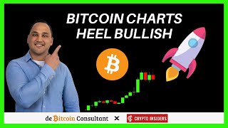 Bitcoin Higher Timeframe Analyse  Nog 300  470 dagen groene bullmarkt [upl. by Dressler]