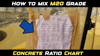 Concrete Ratio Chart  How to mix M20 Grade  Ajax Fiori  Argo4000  Concrete Mixer [upl. by Soll305]