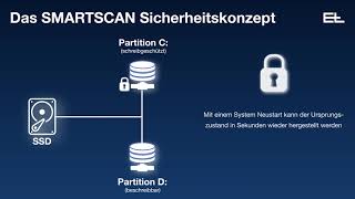 SMARTSCAN Sicherheitskonzept von ErhardtLeimer [upl. by Andromada]