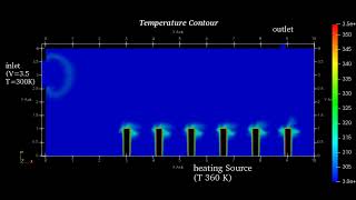 Heat Transfer analysis of datacenter using openfoam [upl. by Janis]