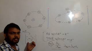 Debye Hückel theory  relaxation effect  electrophoretic effects  electro chemistry [upl. by Roon]