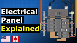 Main electrical panel explained  Load center  service panel [upl. by Haerr]