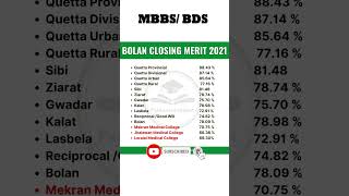 Balochistan Public Bolan Medical Colleges MBBS BDS Closing Merits 2024 [upl. by Fronniah397]