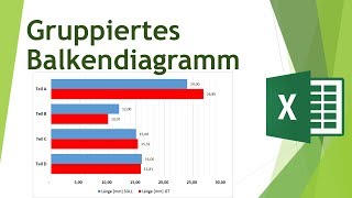 Gruppiertes Balkendiagramm erstellen und formatieren in Excel  Daten visualisieren in Excel 31 [upl. by Colton625]