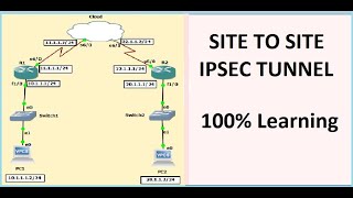 IPSEC VPN TUNNEL  SITE TO SITE IPSEC TUNNEL HINDI [upl. by Albert]