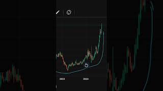 Pfizer stock latest news  Pfizer breakout stock stockmarkettrends [upl. by Marchese]