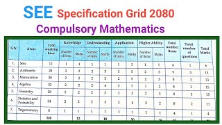 Specification Grid 2080  Compulsory Mathematics  New curriculum of class 10 in nepal 2080 MATHS [upl. by Ainahs]