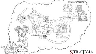 Proceso de Planificación Estratégica  Planeamiento Estratégico [upl. by Baiel]