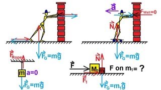 Physics 4 Newtons Laws of Motion 4 of 20 Free Body Diagram [upl. by Cardinal]