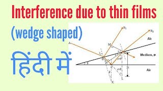 Interference due to wedge shaped films  wedge shaped film interference [upl. by Jeth]