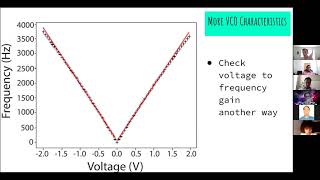 Josephson junction analogs the pendulum goes quantum Spring 2021 [upl. by Pry342]