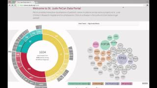 Exploring childhood cancer genomics with ProteinPaint [upl. by Niram]