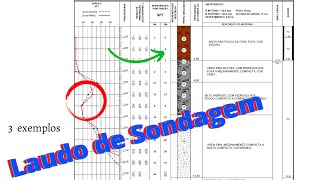 Como analisar Laudo de Sondagem SPT [upl. by Olocin]